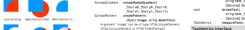 Canvas cheat sheet