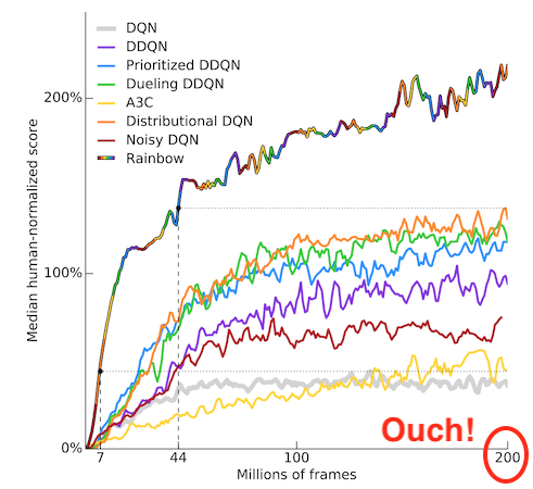 Rainbow benchmarks